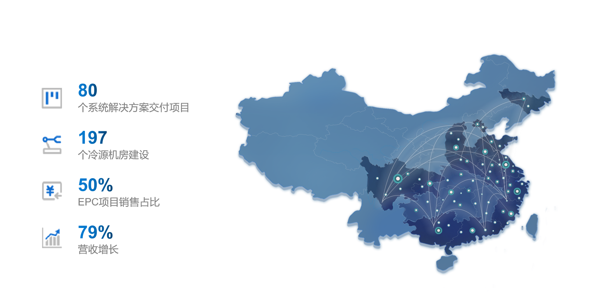 福加，冷源機(jī)房建設(shè)，EPC增長(zhǎng)，年終總結(jié)