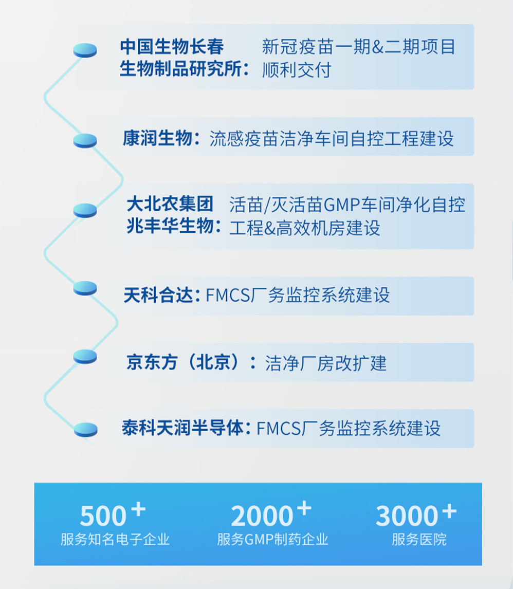 福加，長(zhǎng)生所，新冠疫苗，醫(yī)院