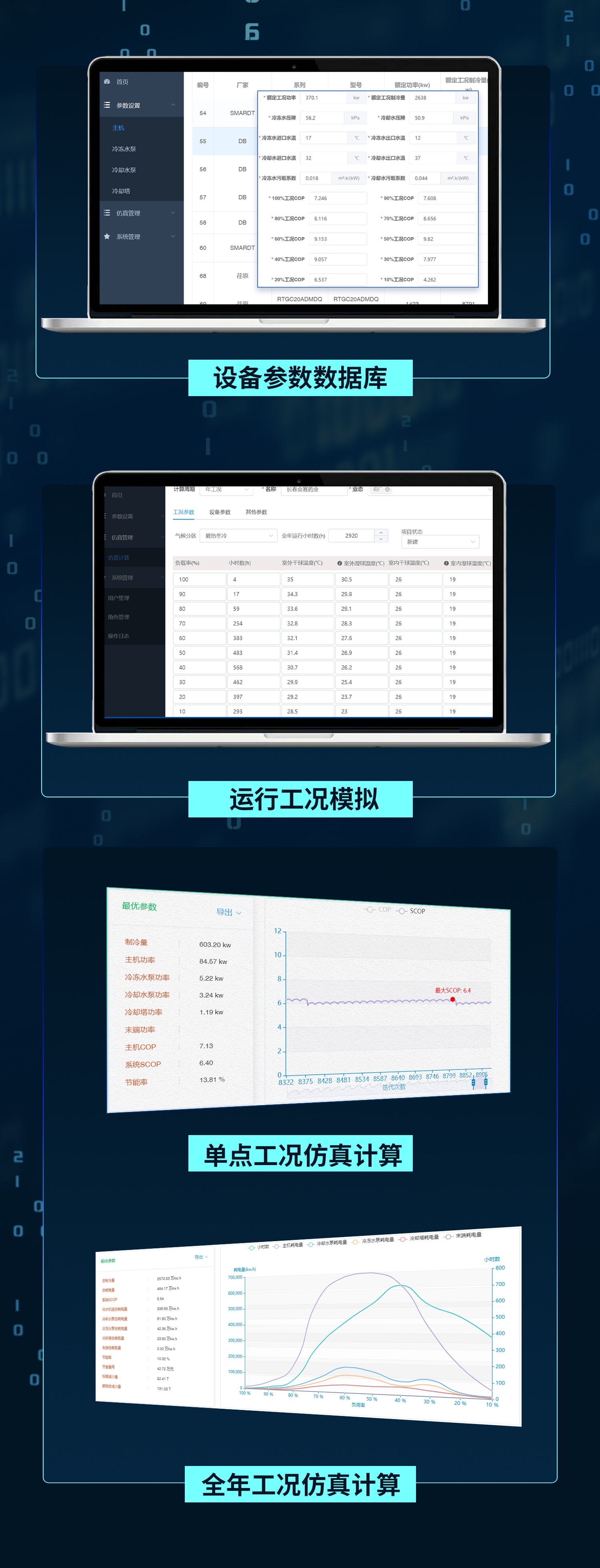 福加，中央空調(diào)能效仿真平臺，設(shè)備參數(shù)數(shù)據(jù)庫，運行工況模擬，單點工況仿真計算，全年工況仿真計算